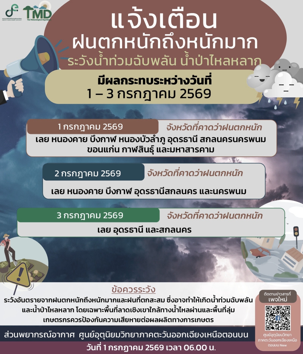 รายงานแจ้งเตือนฝนตกหนักถึงหนักมาก