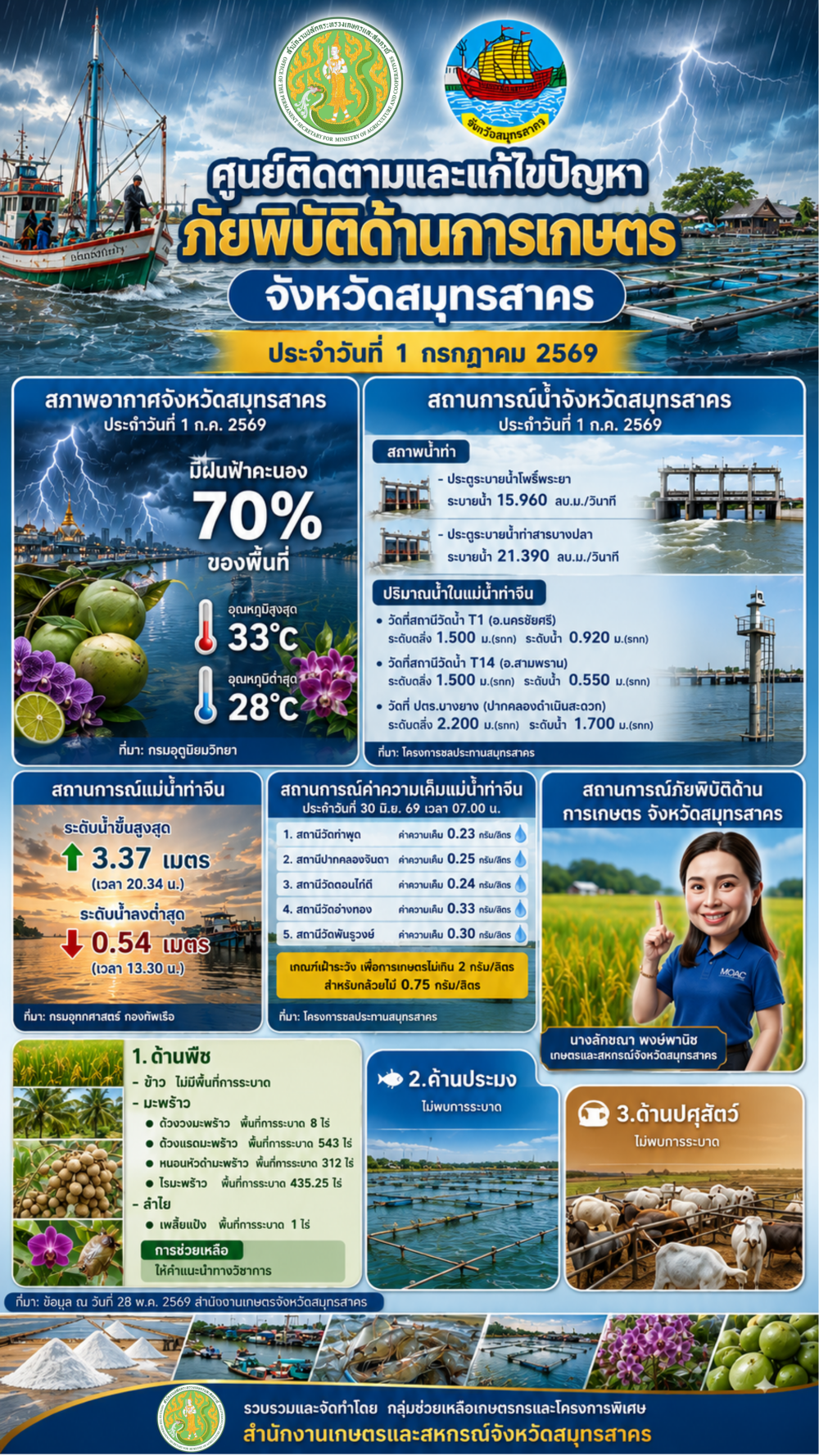 ศูนย์ติดตามและแก้ไขปัญหาภัยพิบัติด้านการเกษตร