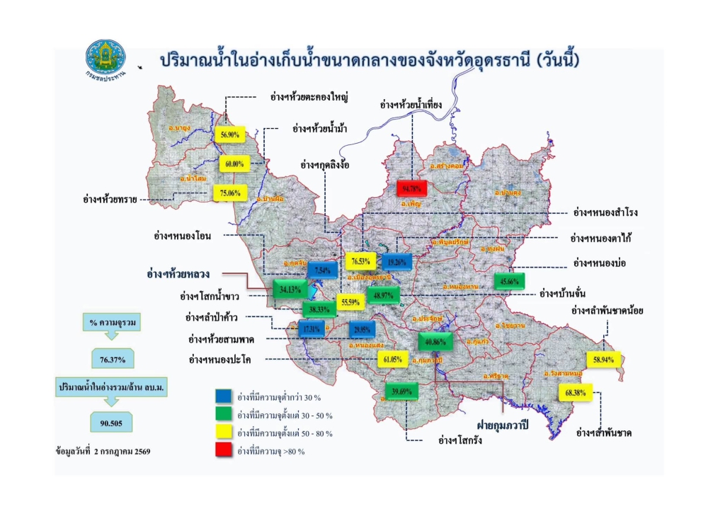 รายงานสถานการณ์น้ำ