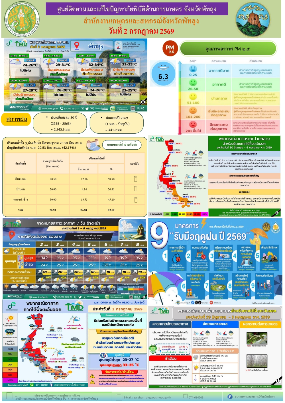 รายงานสถานการณ์ศูนย์ติดตามและแก้ไขปัญหาภัยพิบัติด้านการเกษตร