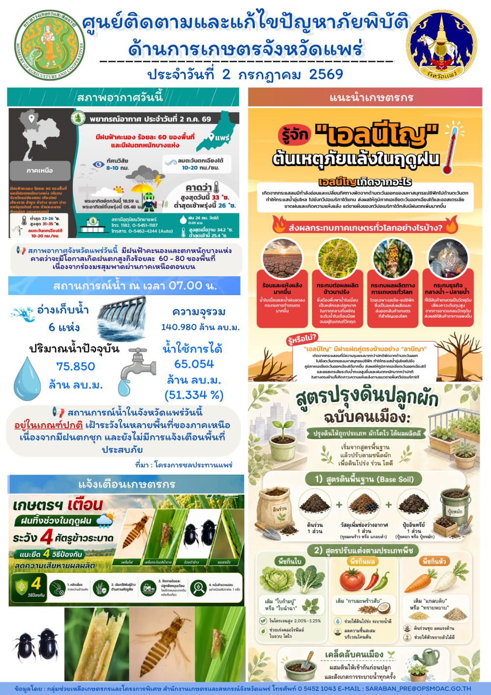 ศูนย์ติดตามและแก้ไขปัญหาภัยพิบัติด้านการเกษตรจังหวัดแพร่