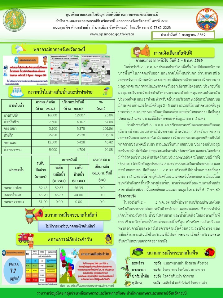 สภาพอากาศและสถานการณ์โรคระบาดในพืช