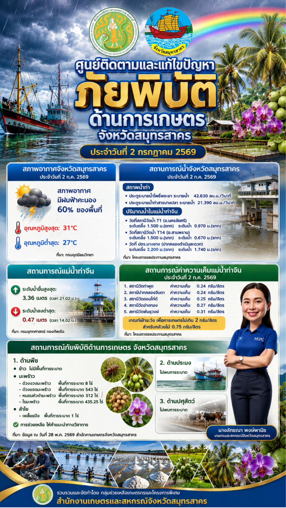 ศูนย์ติดตามและแก้ไขปัญหาภัยพิบัติด้านการเกษตร