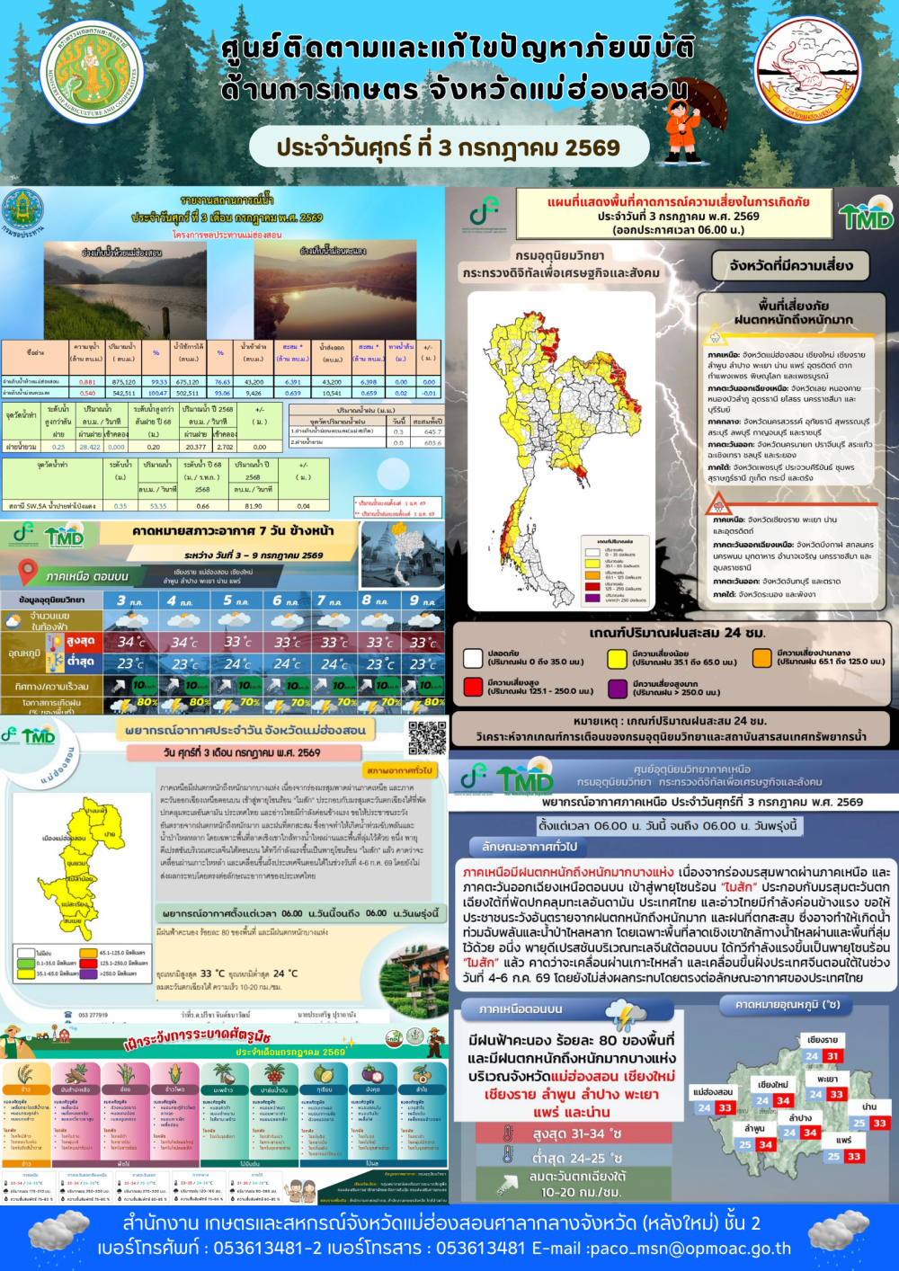 ศูนย์ติดตามและแก้ไขปัญหาภัยพิบัติด้านการเกษตรจังหวัดแม่ฮ่องสอน