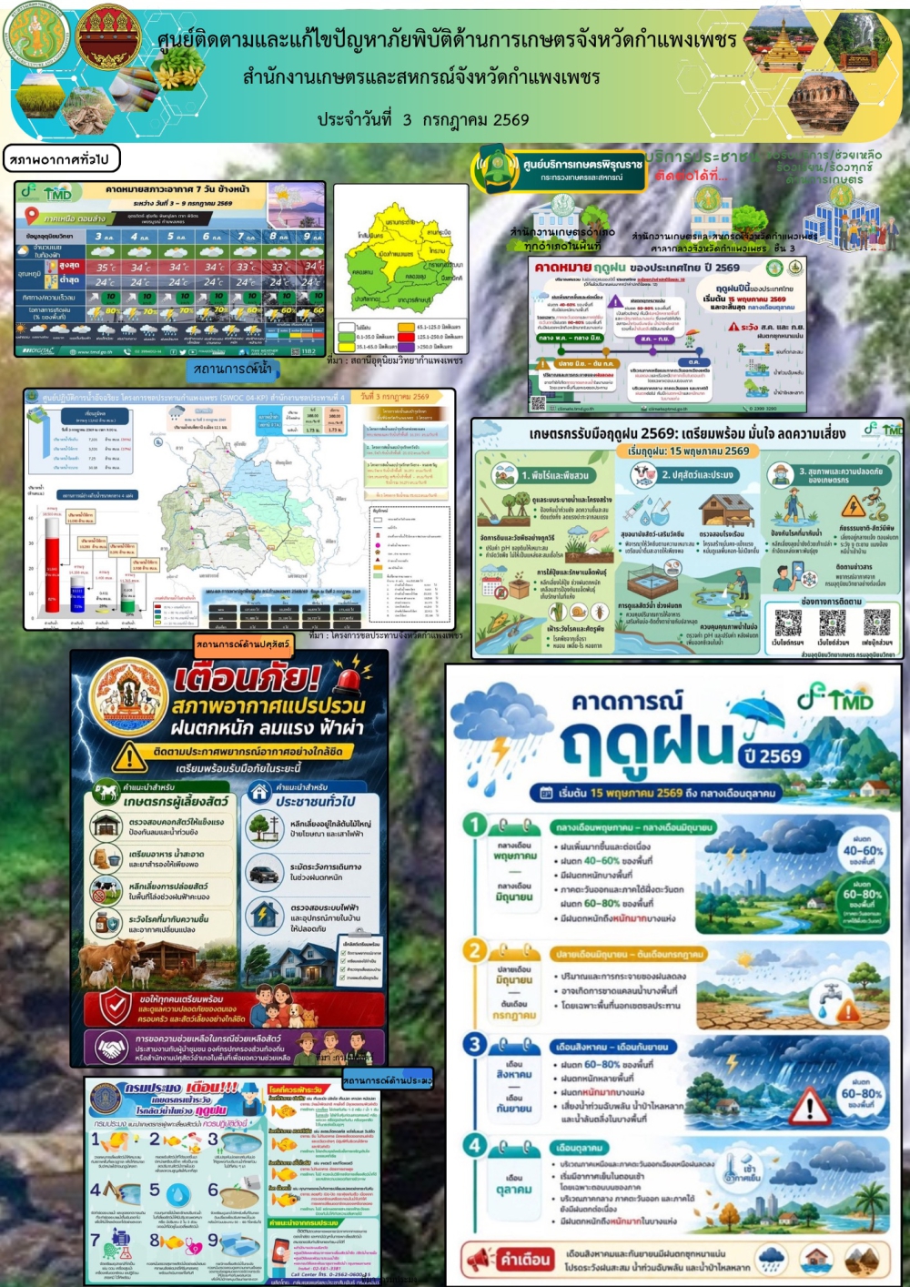 ศูนย์ติดตามและแก้ไขปัญหาภัยพิบัติด้านเกษตรจังหวัดกำแพงเพชร