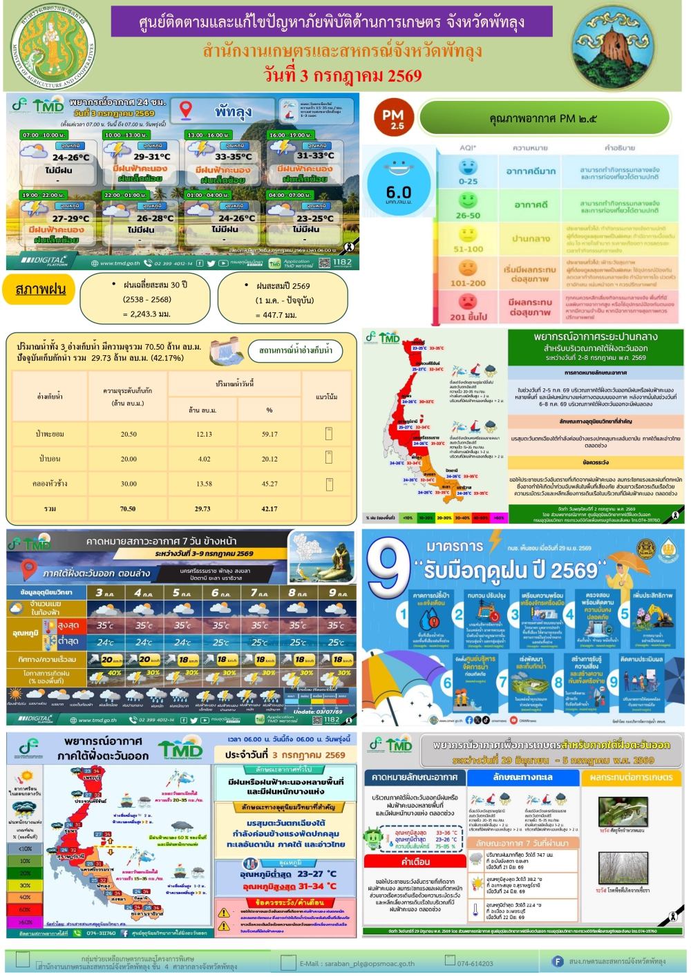 รายงานสถานการณ์ศูนย์ติดตามและแก้ไขปัญหาภัยพิบัติด้านการเกษตร