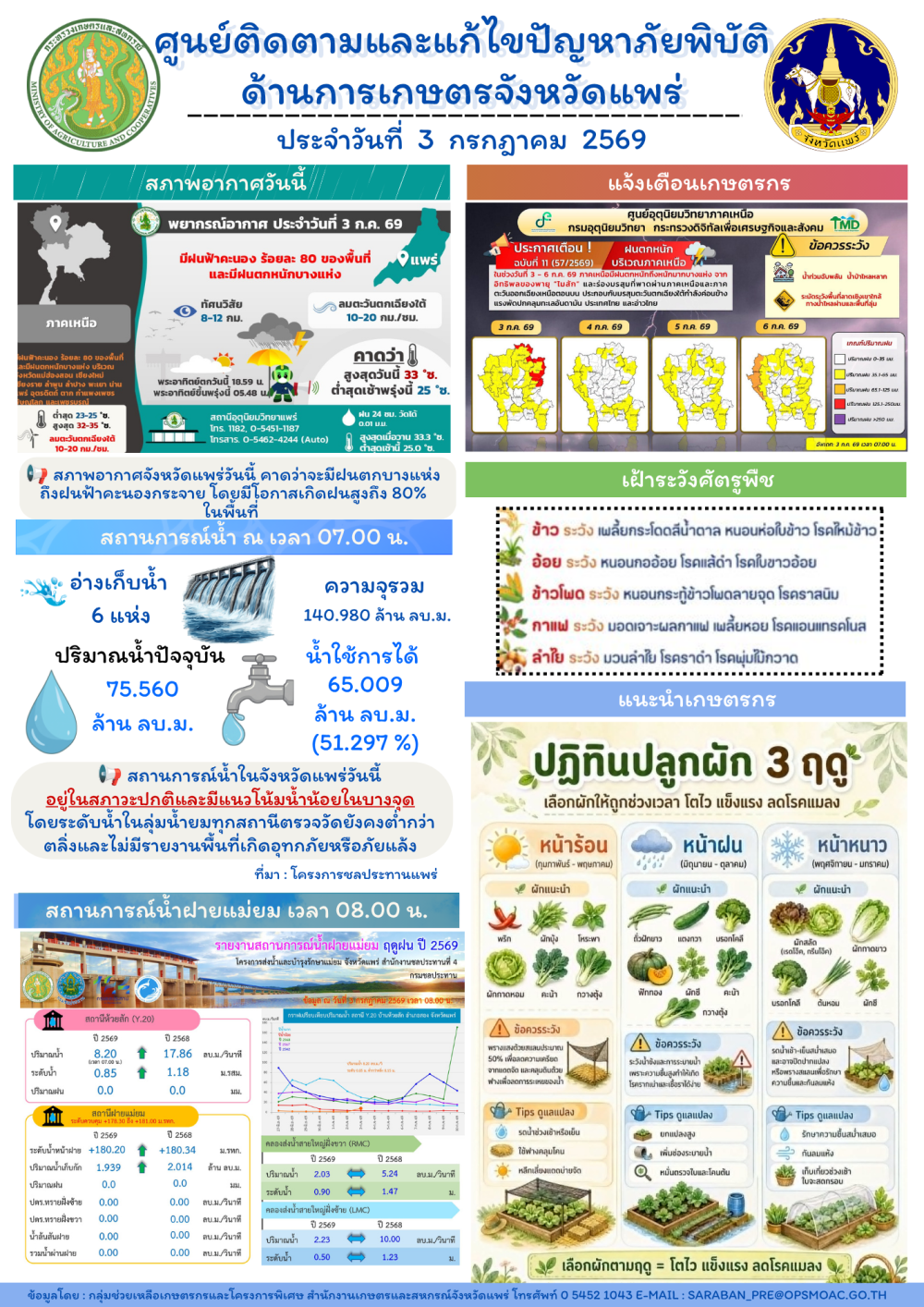 ศูนย์ติดตามและแก้ไขปัญหาภัยพิบัติด้านการเกษตรจังหวัดแพร่
