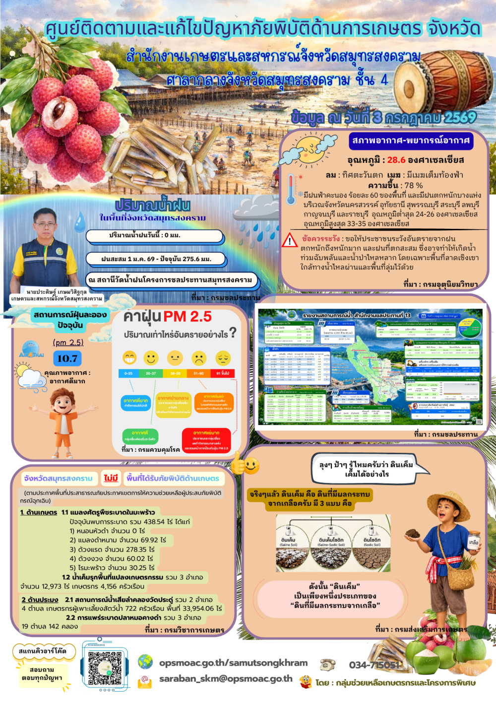 ศูนย์ติดตามและแก้ไขปัญหาภัยพิบัติด้านการเกษตร