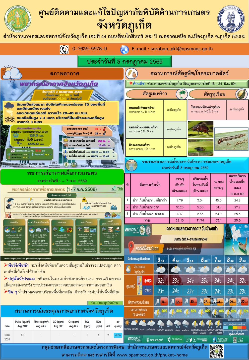 รายงานสถานการณ์ภัยพิบัติด้านการเกษตรจังหวัดภูเก็ตประจำวันที