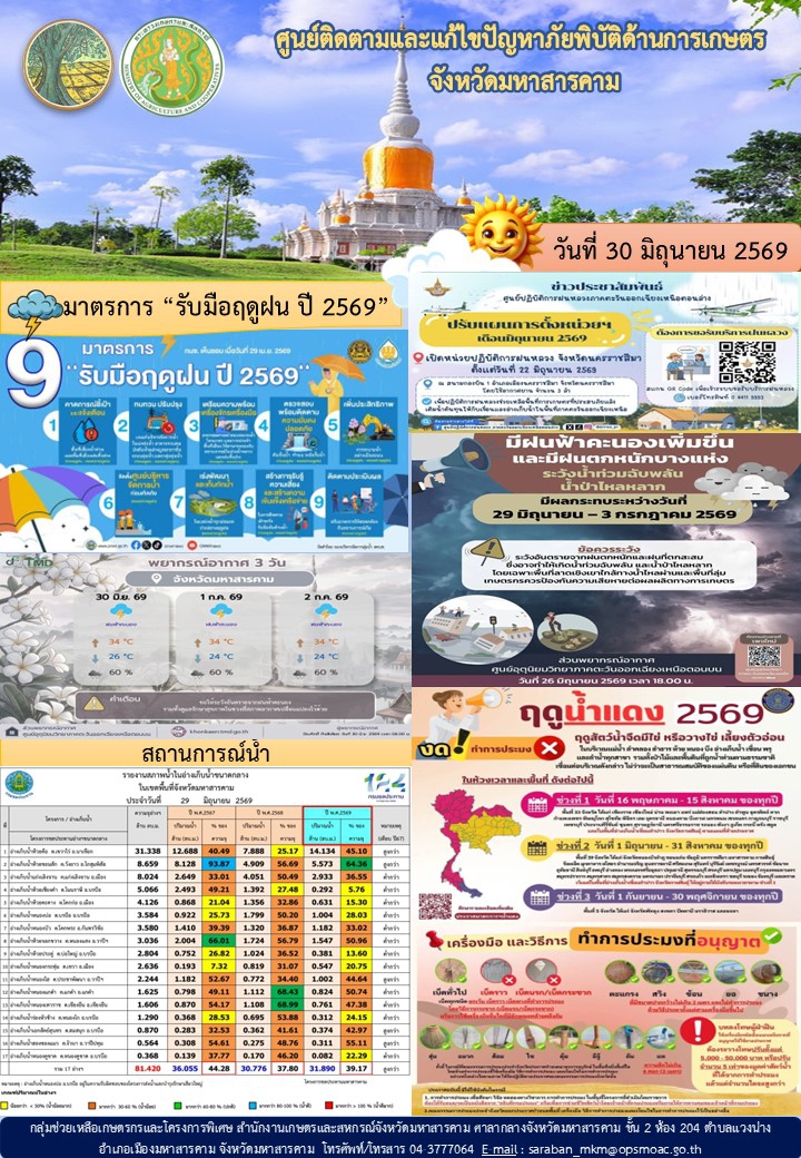 รายงานผลศูนย์ติดตามและแก้ไขปัญหาภัยพิบัติด้านการเกษตร
