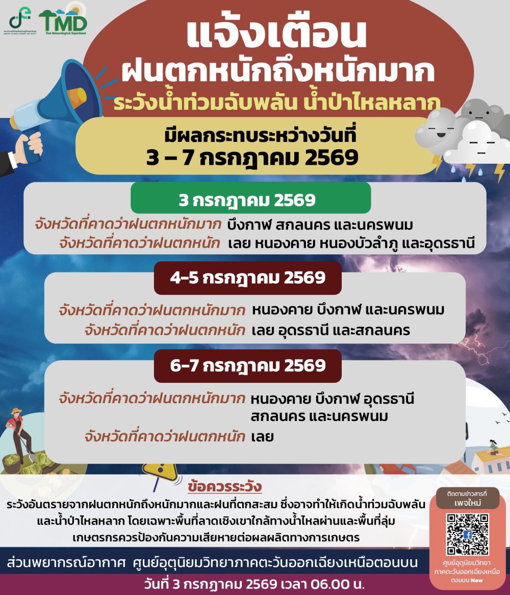 รายงานศูนย์อุตุนิยมวิทยาภาคตะวันออกเฉียงเหนือตอนบน