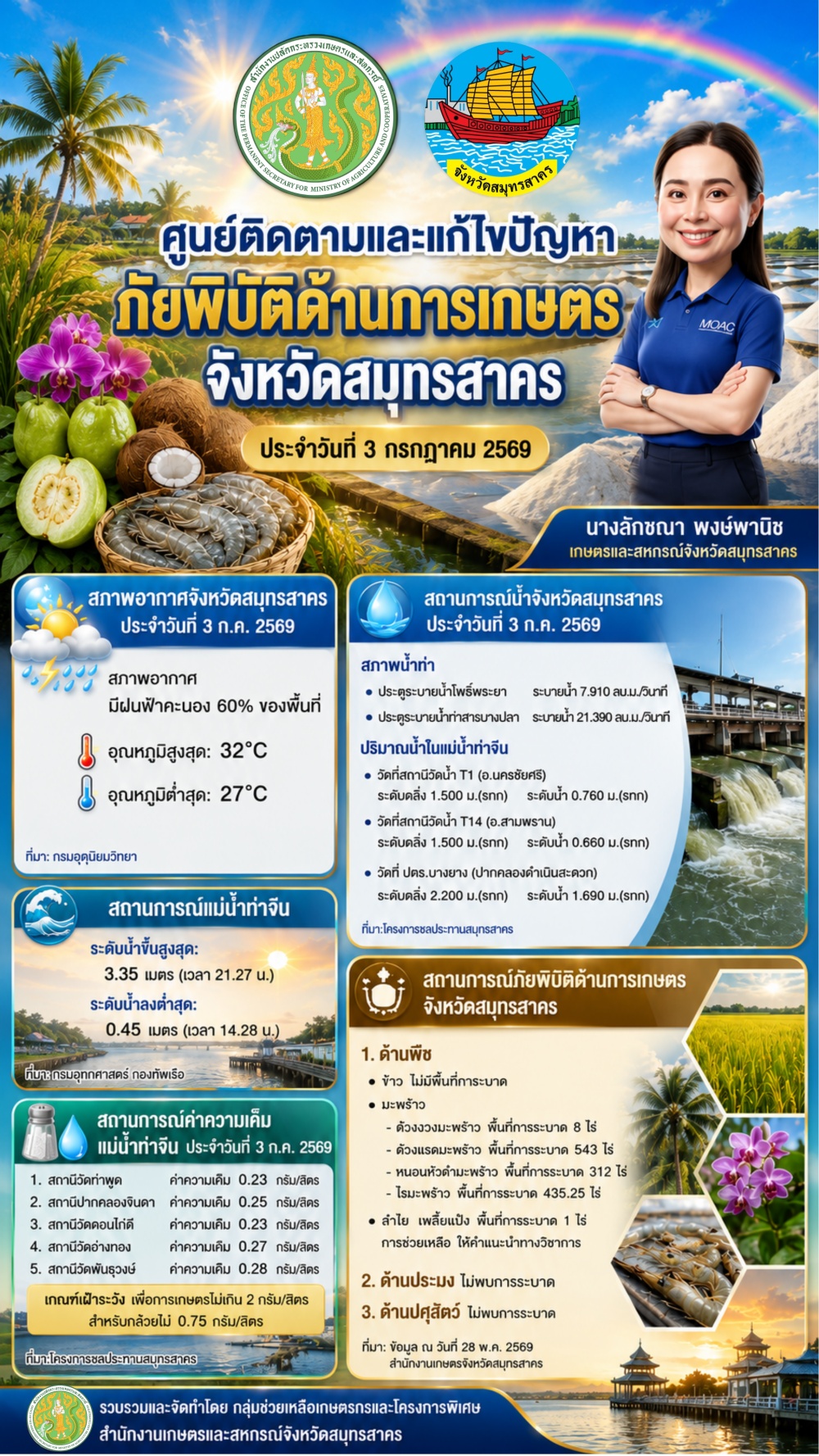 ศูนย์ติดตามและแก้ไขปัญหาภัยพิบัติด้านการเกษตร