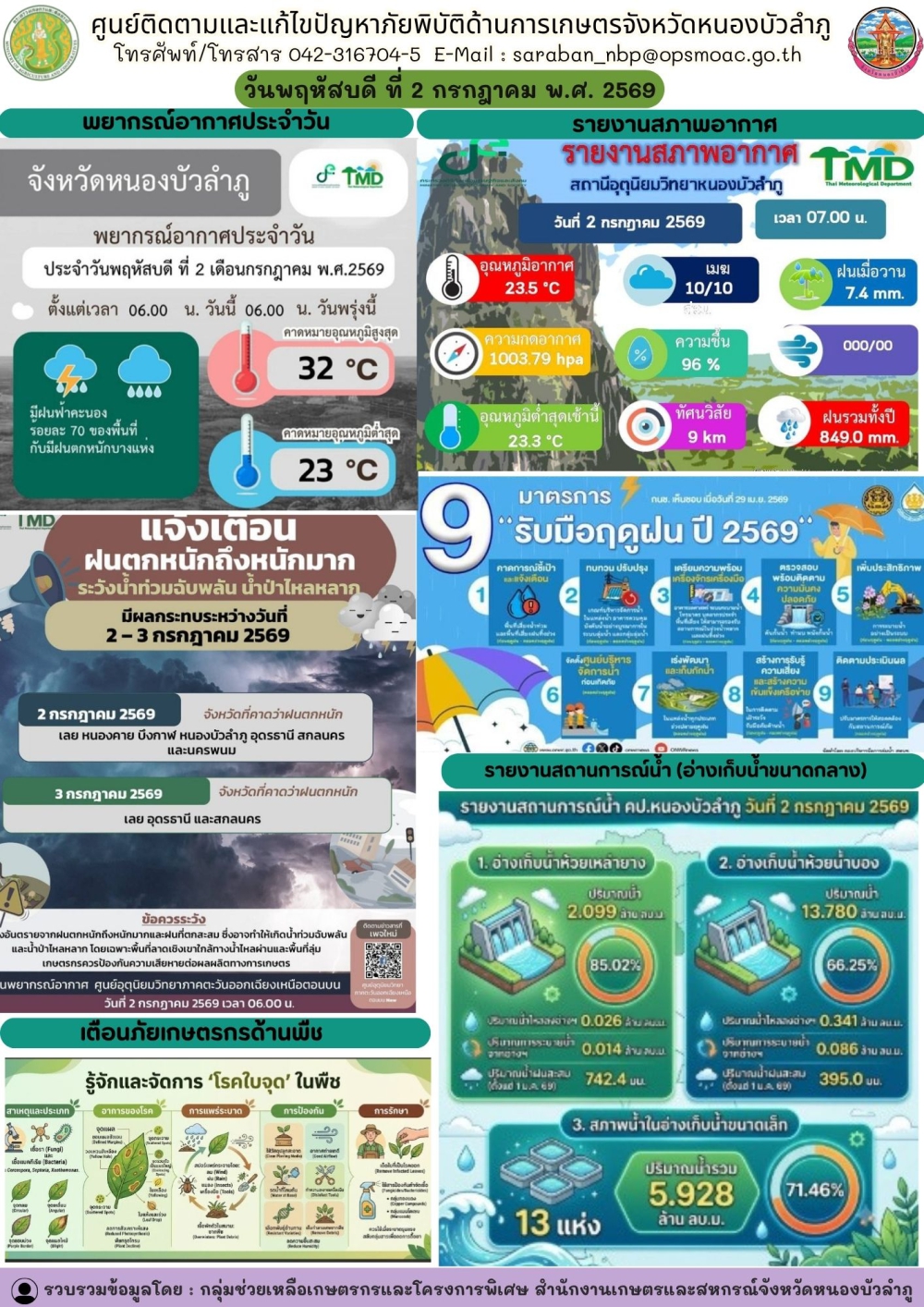 ศูนย์ติดตามและแก้ไขปัญหาภัยพิบัติด้านการเกษตรจังหวัดหนองบัวลำภู
