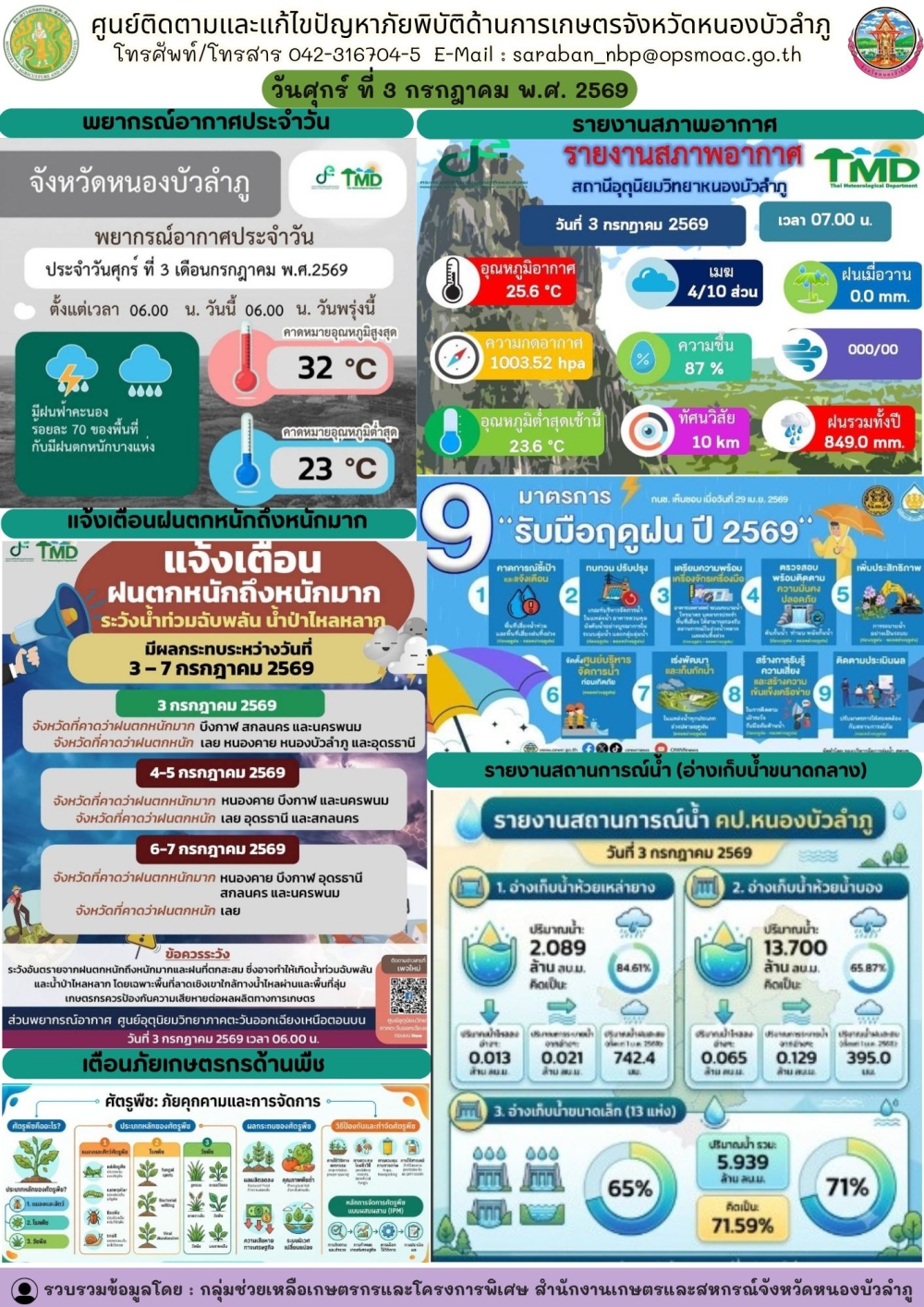 ศูนย์ติดตามและแก้ไขปัญหาภัยพิบัติด้านการเกษตรจังหวัดหนองบัวลำภู