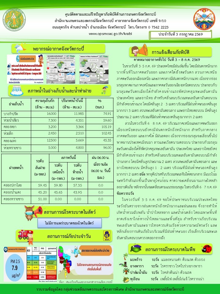 สภาพอากาศและสถานการณ์โรคระบาดในพืช