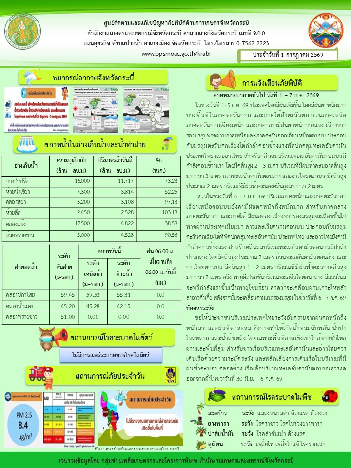 สภาพอากาศและสถานการณ์โรคระบาดในพืช