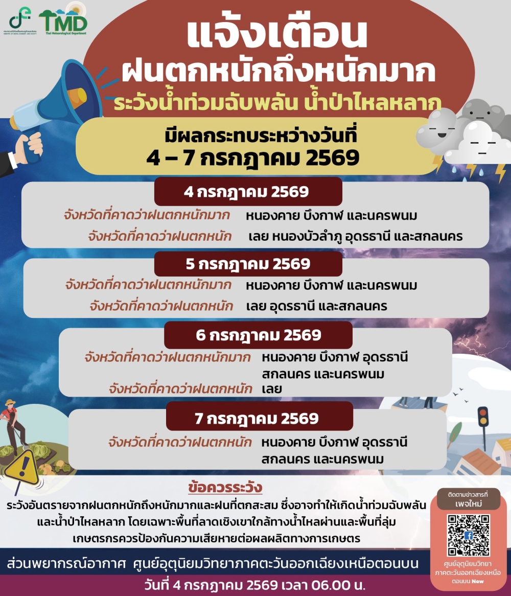 ประกาศศูนย์อุตุนิยมวิทยาภาคตะวันออกเฉียงเหนือตอนบน