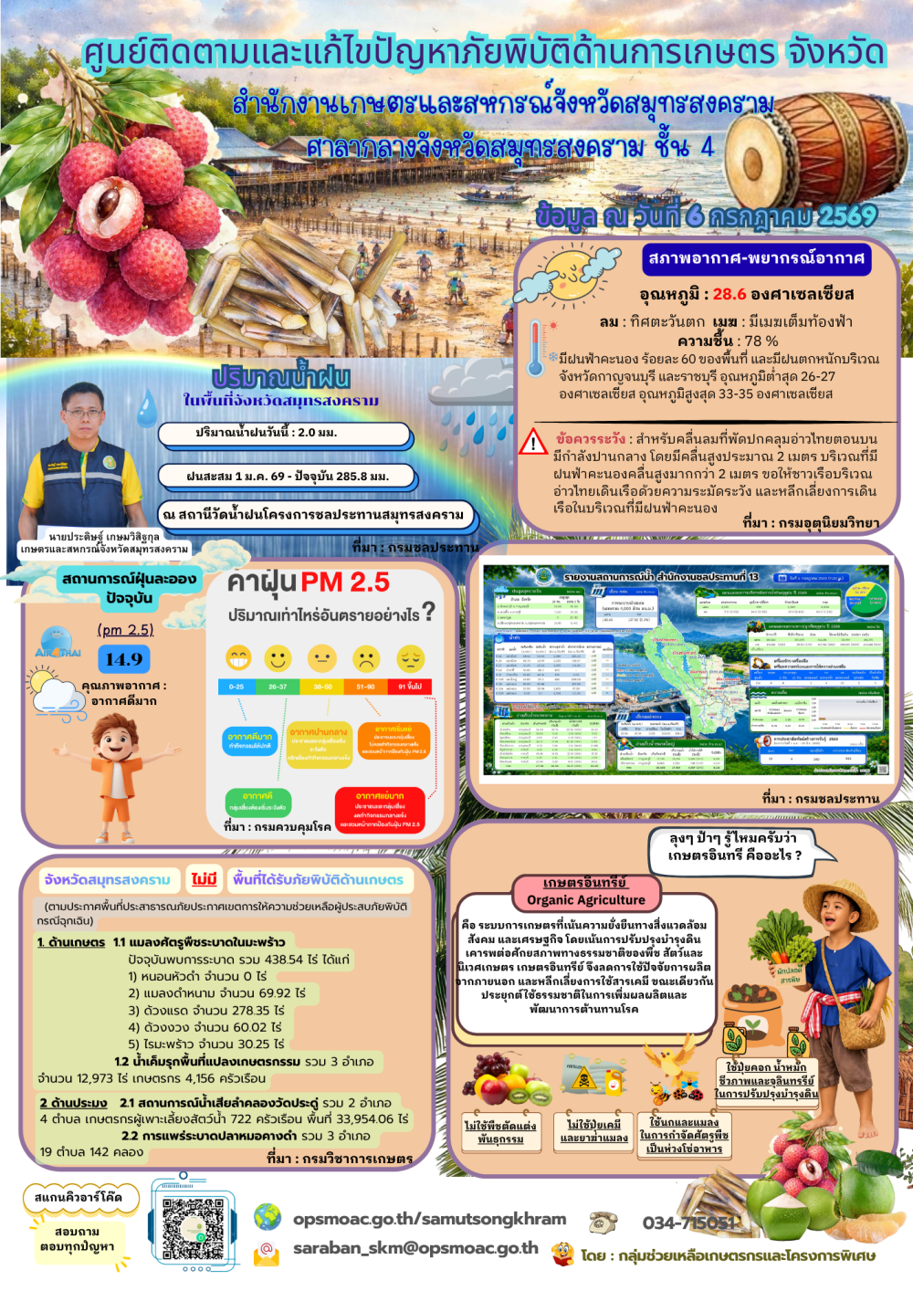 ศูนย์ติดตามและแก้ไขปัญหาภัยพิบัติด้านการเกษตร