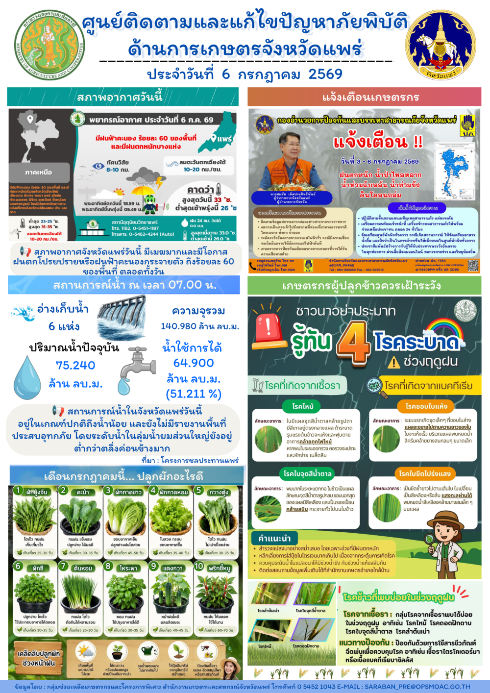 ศูนย์ติดตามและแก้ไขปัญหาภัยพิบัติด้านการเกษตรจังหวัดแพร่