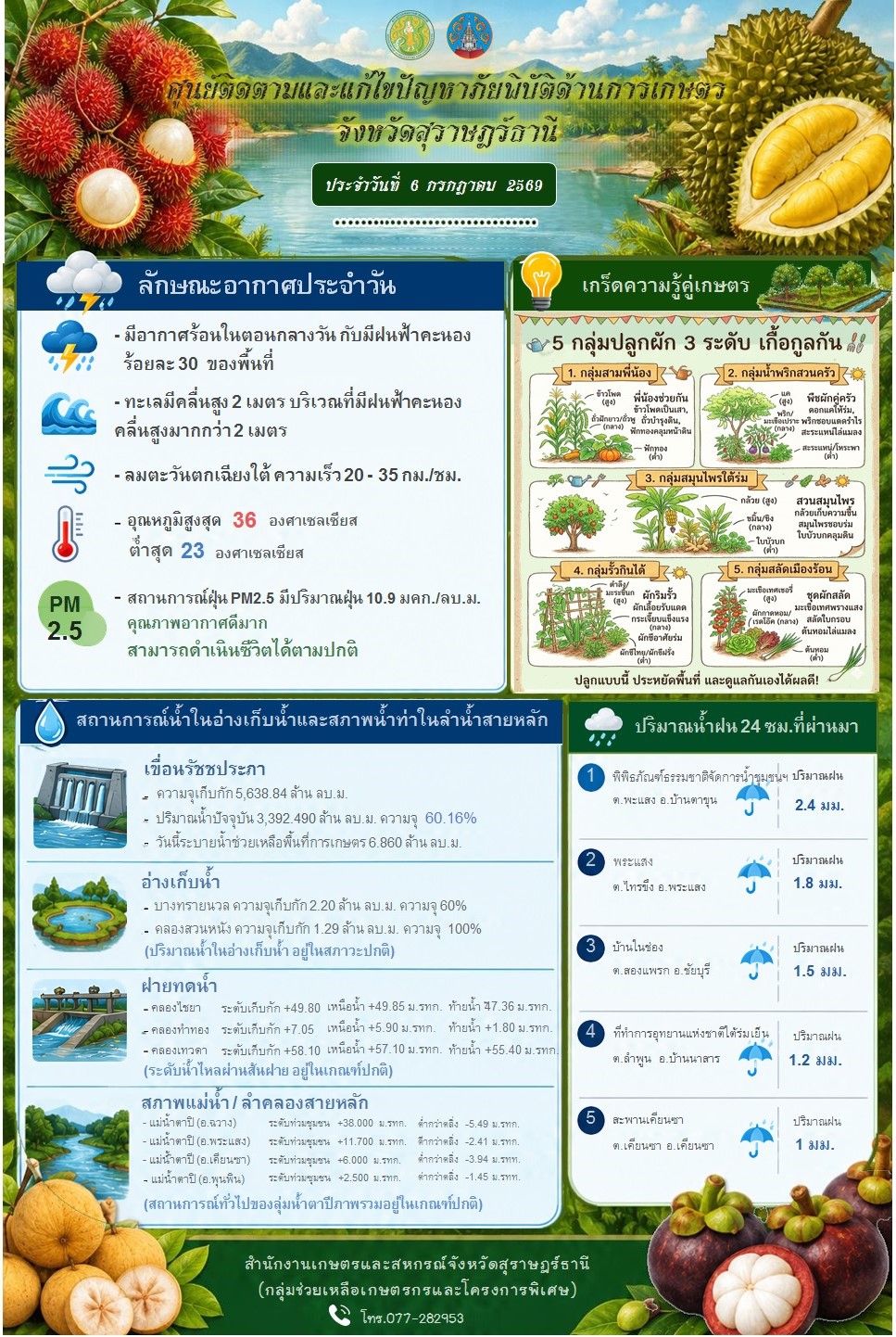 รายงานสถานการณ์ประจำวัน