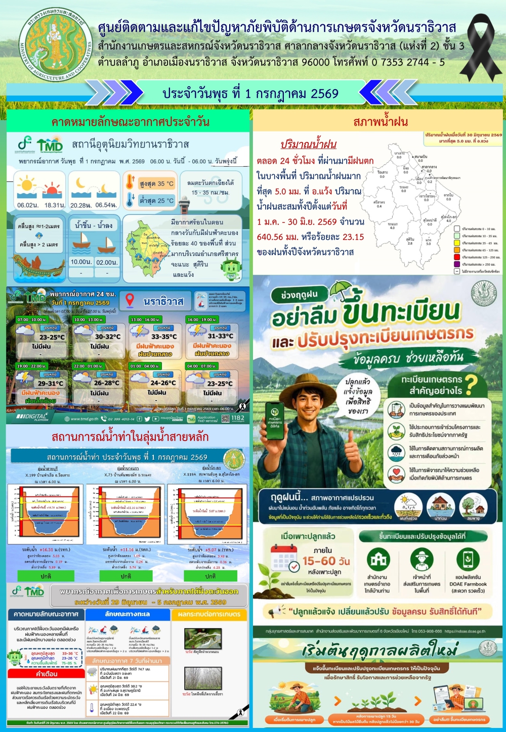 สถานการณ์เตือนภัยวันที่ 1 กรกฎาคม 2569