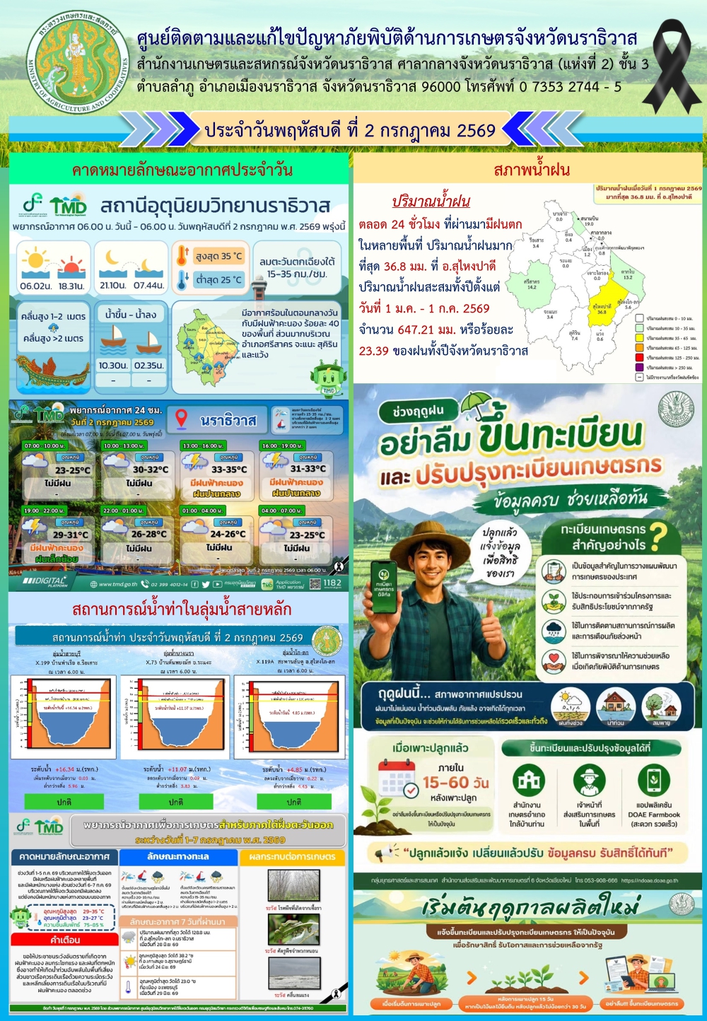 สถานการณ์เตือนภัยวันที่ 2 กรกฎาคม 2569