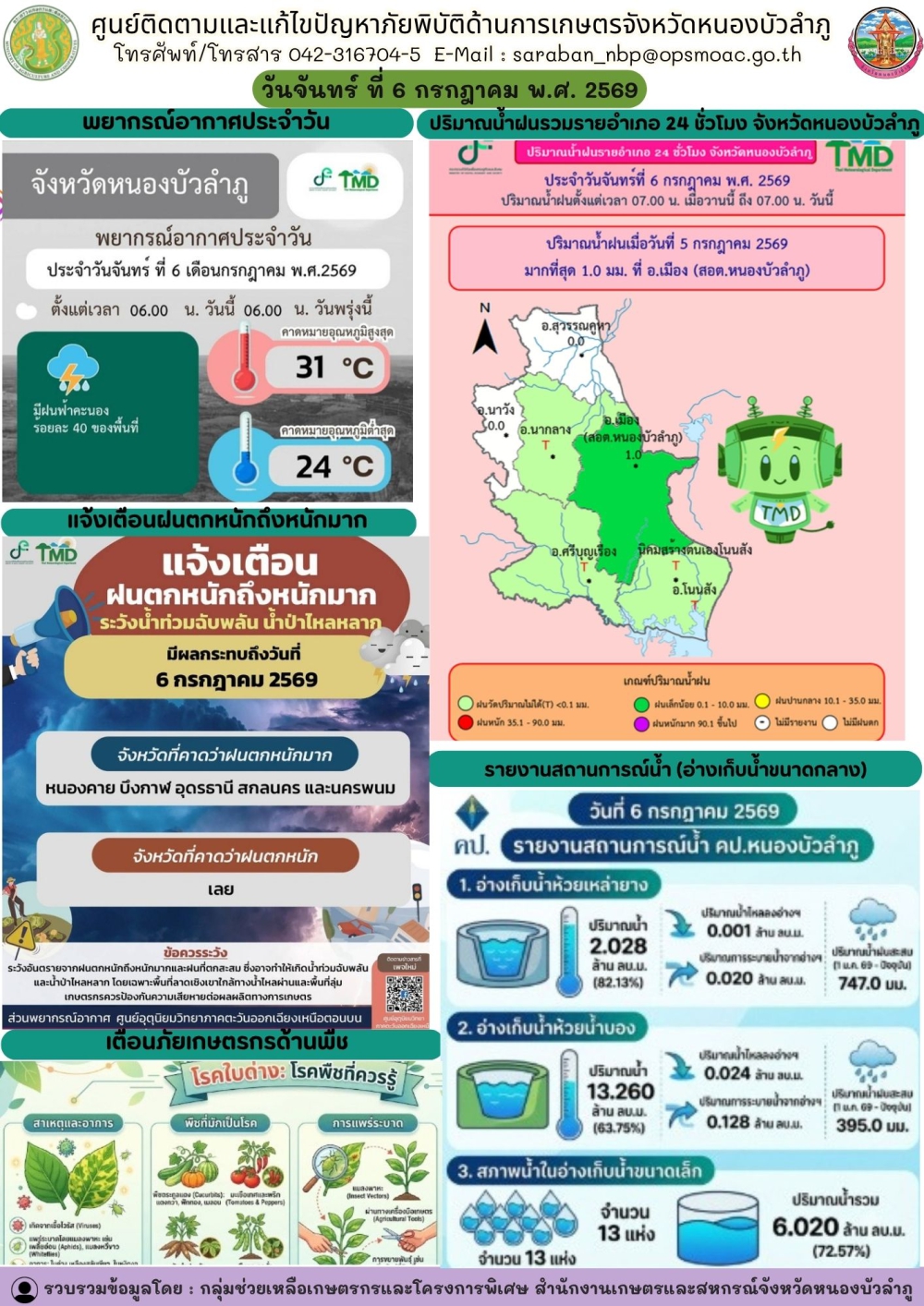 ศูนย์ติดตามและแก้ไขปัญหาภัยพิบัติด้านการเกษตรจังหวัดหนองบัวลำภู