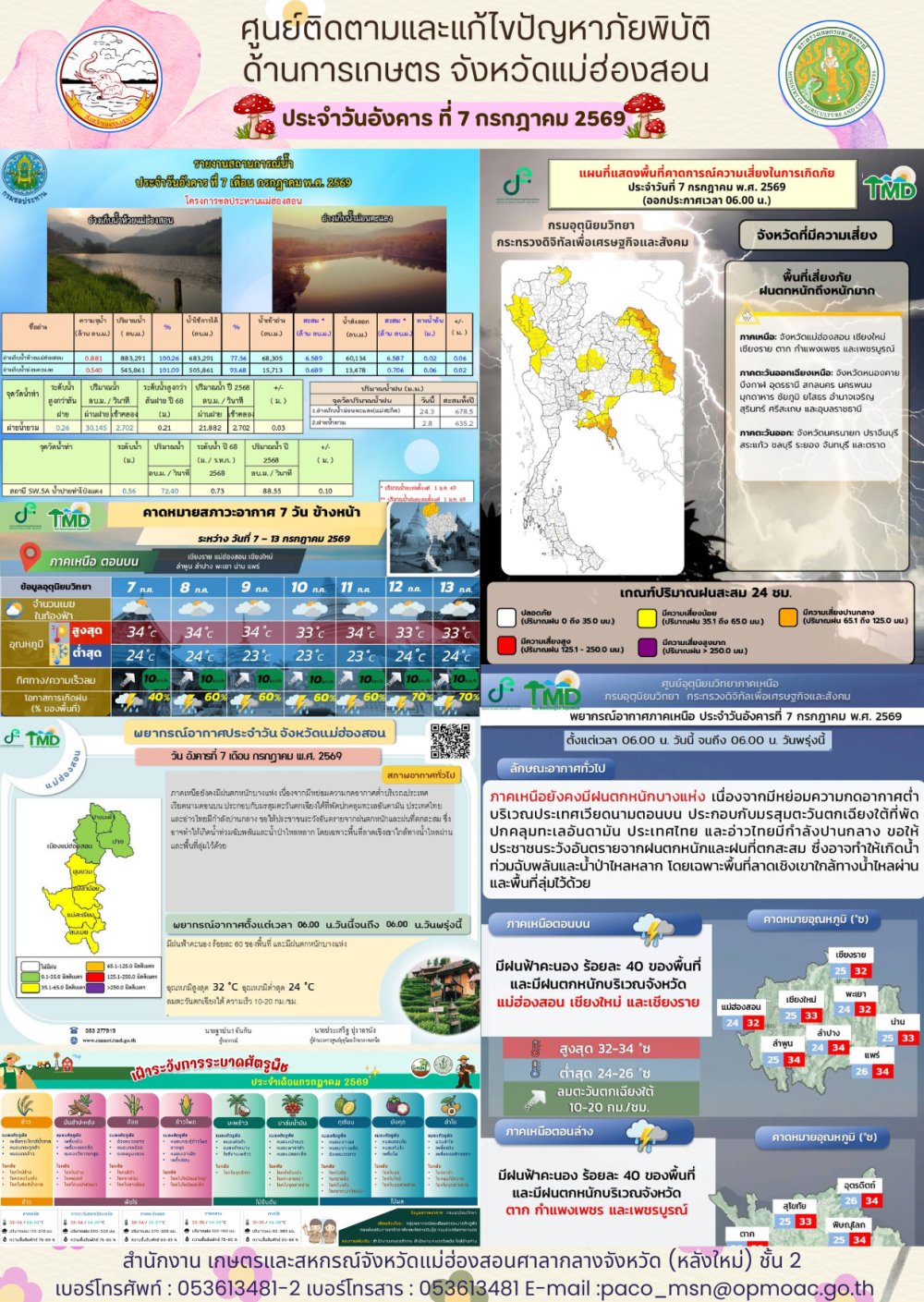 ศูนย์ติดตามและแก้ไขปัญหาภัยพิบัติด้านการเกษตรจังหวัดแม่ฮ่องสอน