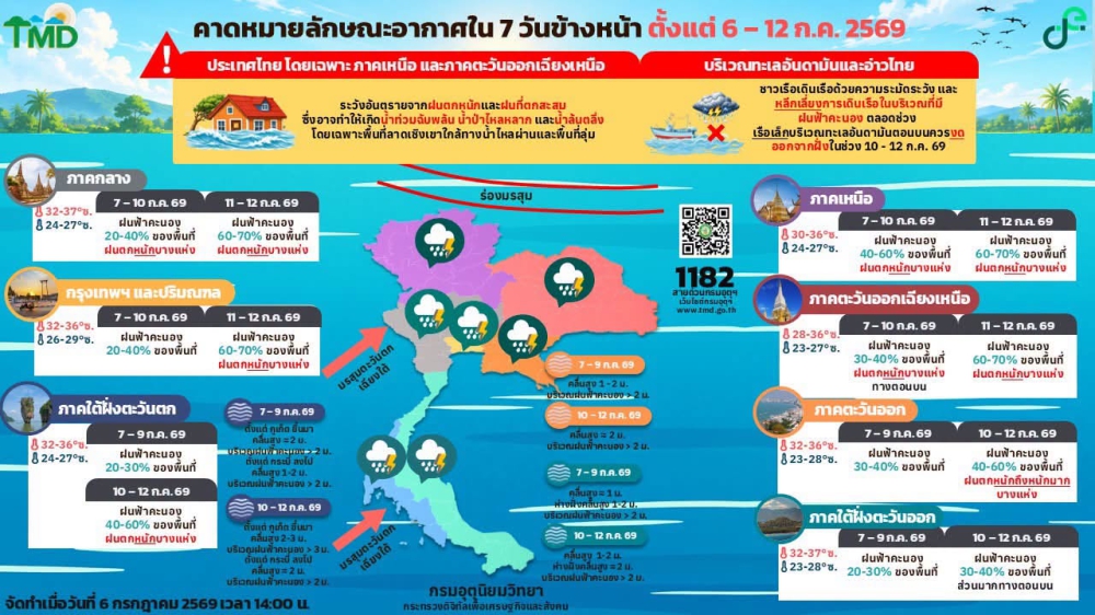 คาดหมายลักษณะอากาศ