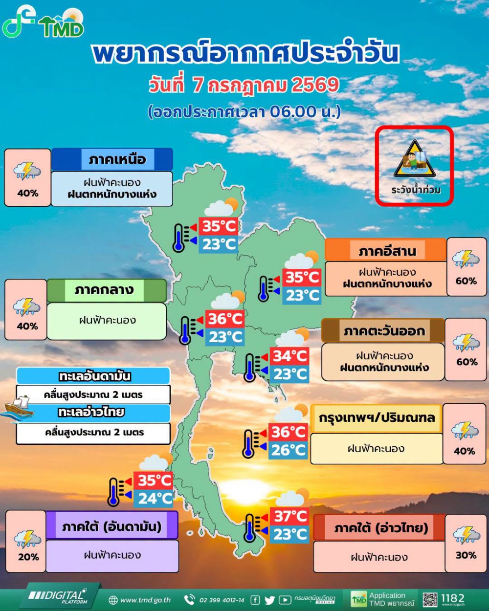 พยากรณ์อากาศประจำวันที่ 7 กรกฎาคม 2569