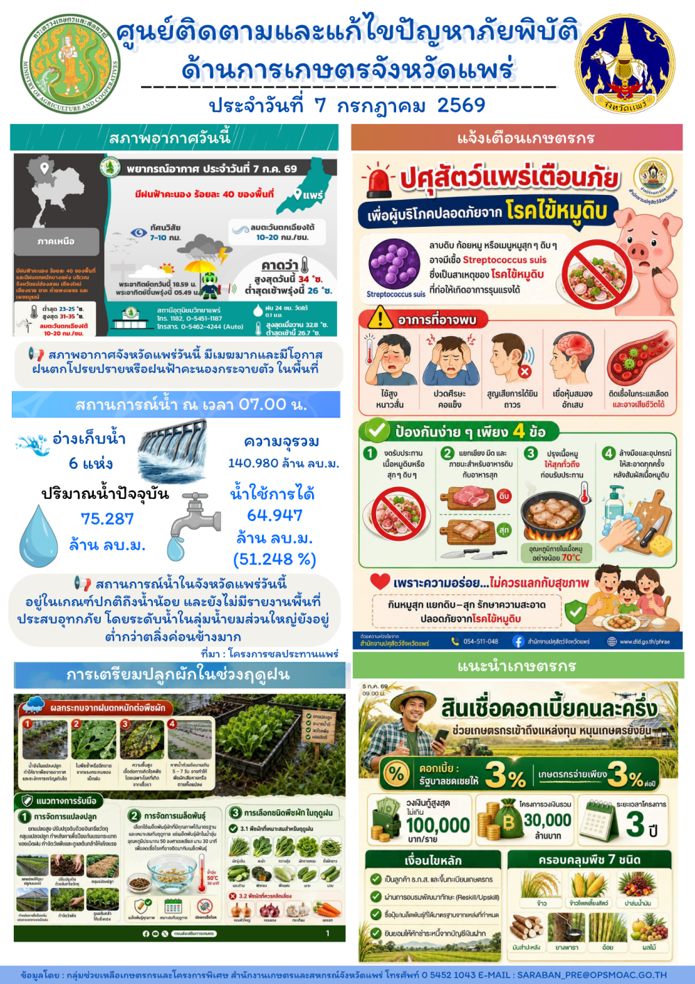 ศูนย์ติดตามและแก้ไขปัญหาภัยพิบัติด้านการเกษตรจังหวัดแพร่