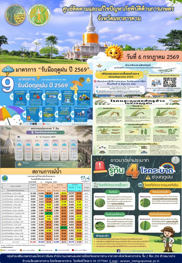 รายงานศูนย์ติดตามและแก้ไขปัญหาภัยพิบัติด้านการเกษตรจังหวัดมหาสารคาม