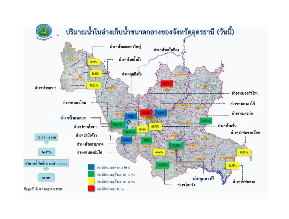 รายงานสถานการณ์น้ำ