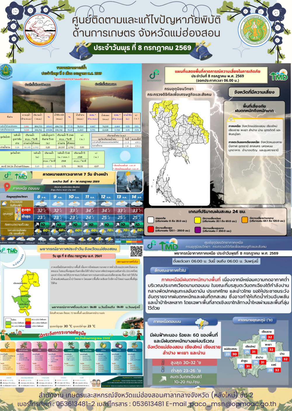 ศูนย์ติดตามและแก้ไขปัญหาภัยพิบัติด้านการเกษตรจังหวัดแม่ฮ่องสอน
