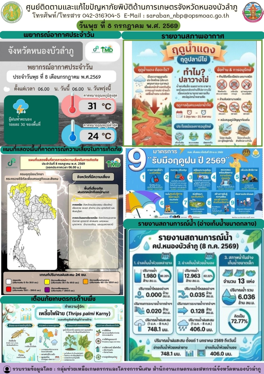 ศูนย์ติดตามและแก้ไขปัญหาภัยพิบัติด้านการเกษตรจังหวัดหนองบัวลำภู