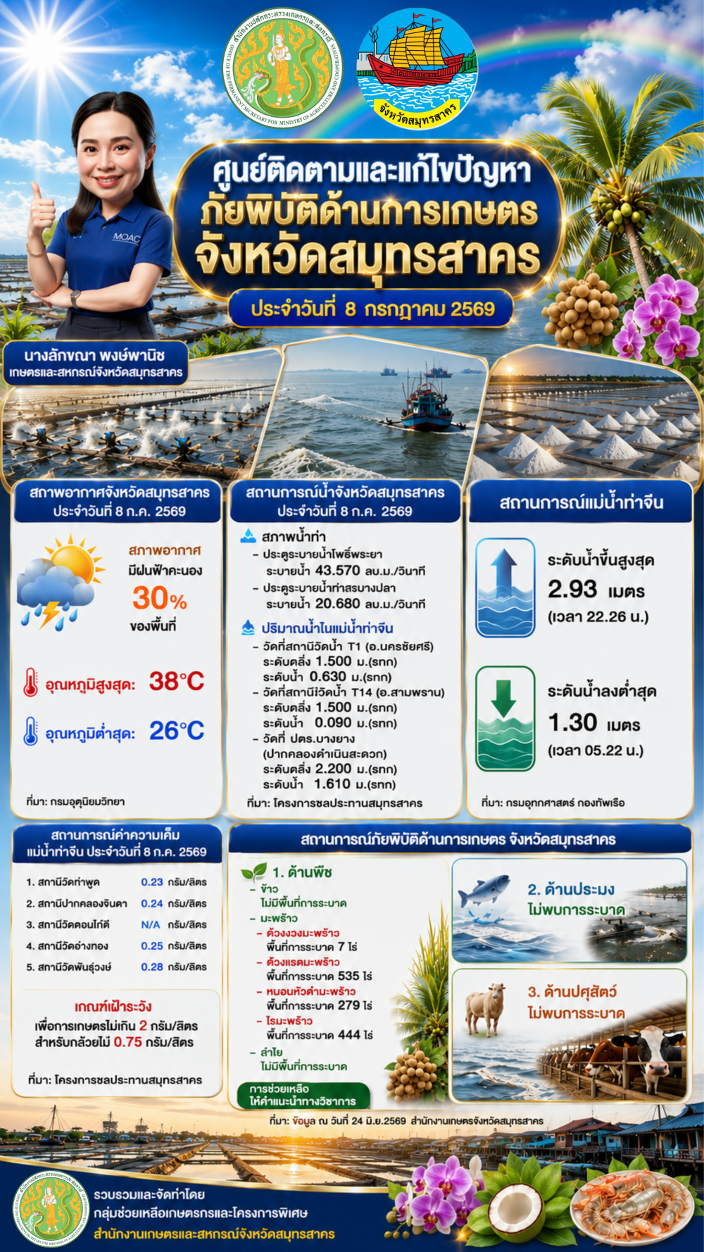 ศูนย์ติดตามและแก้ไขปัญหาภัยพิบัติด้านการเกษตร