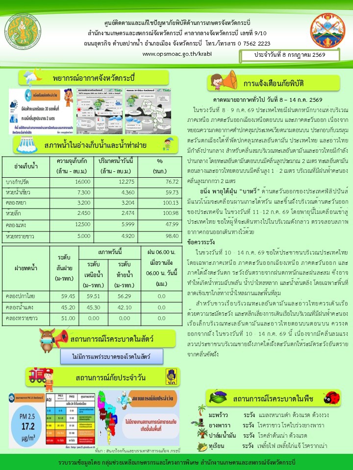 สภาพอากาศและสถานการณ์โรคระบาดในพืช