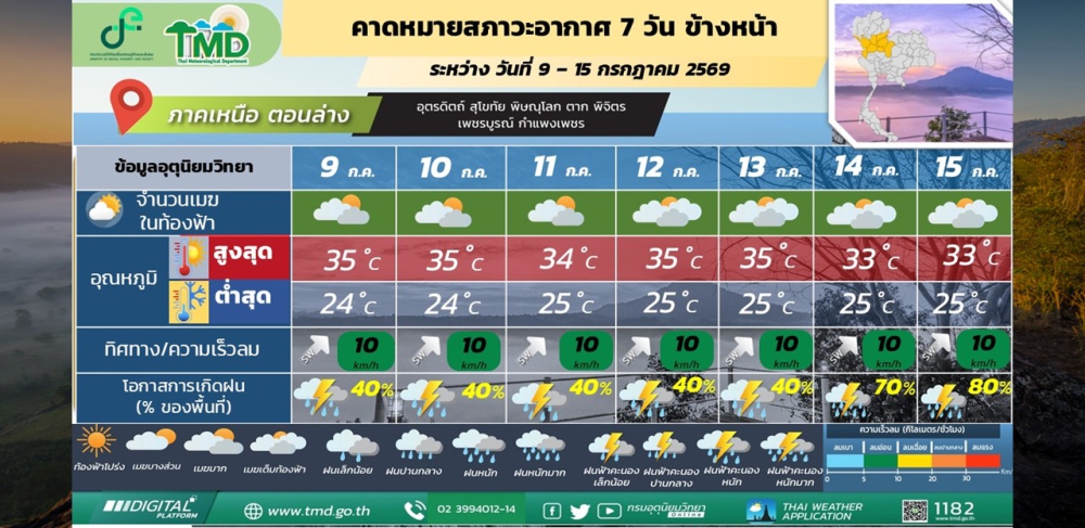 คาดหมายสภาวะอากาศ