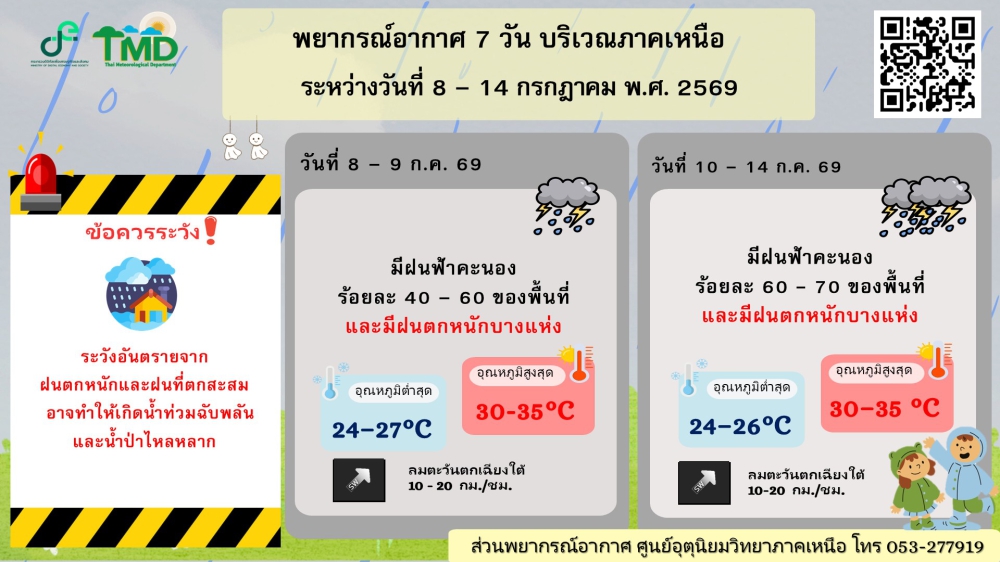พยากรณ์อากาศ 7 วัน บริเวณภาคเหนือ วันที่ 8  -  14 กรกฎาคม 2569