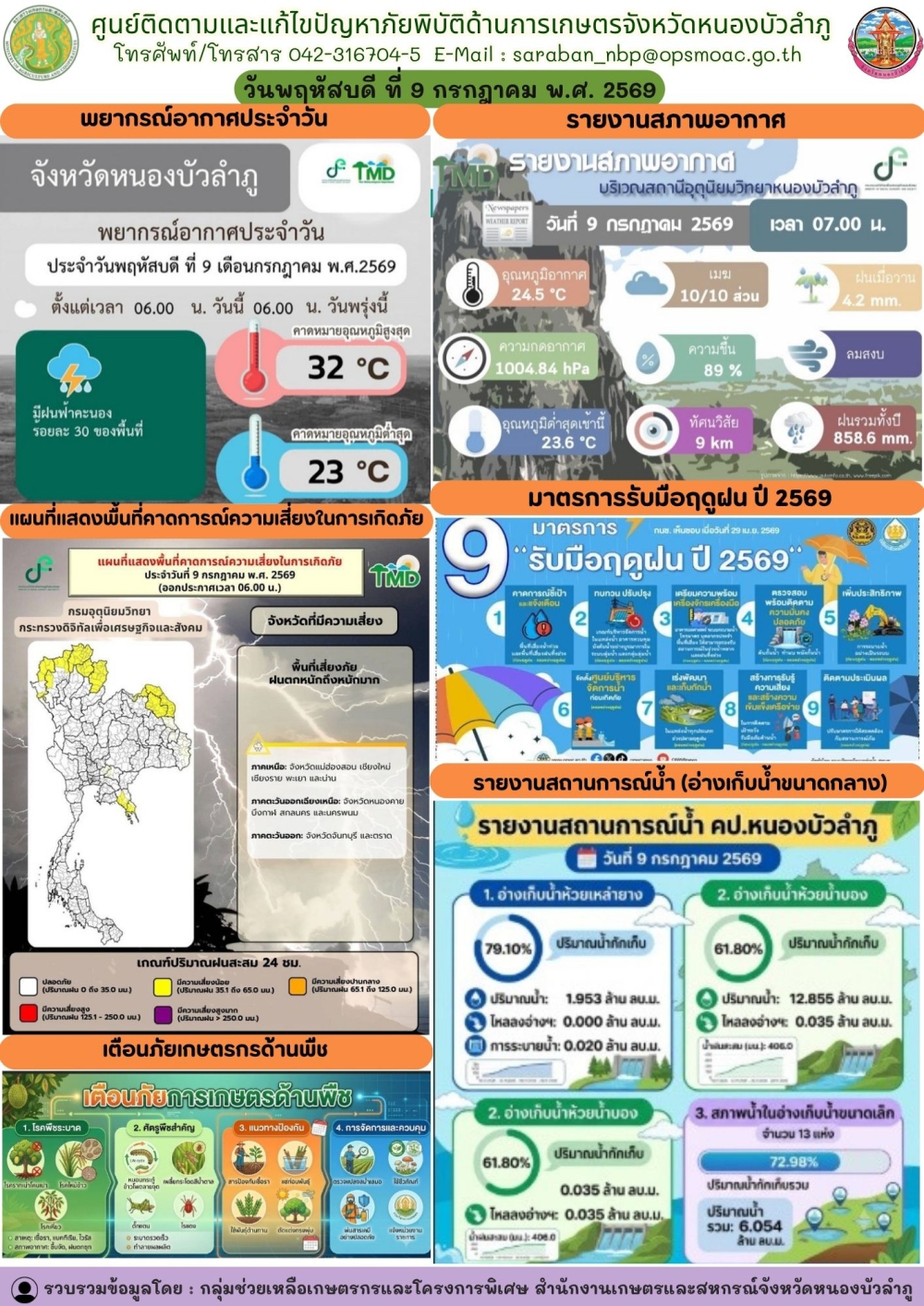 ศูนย์ติดตามและแก้ไขปัญหาภัยพิบัติด้านการเกษตรจังหวัดหนองบัวลำภู