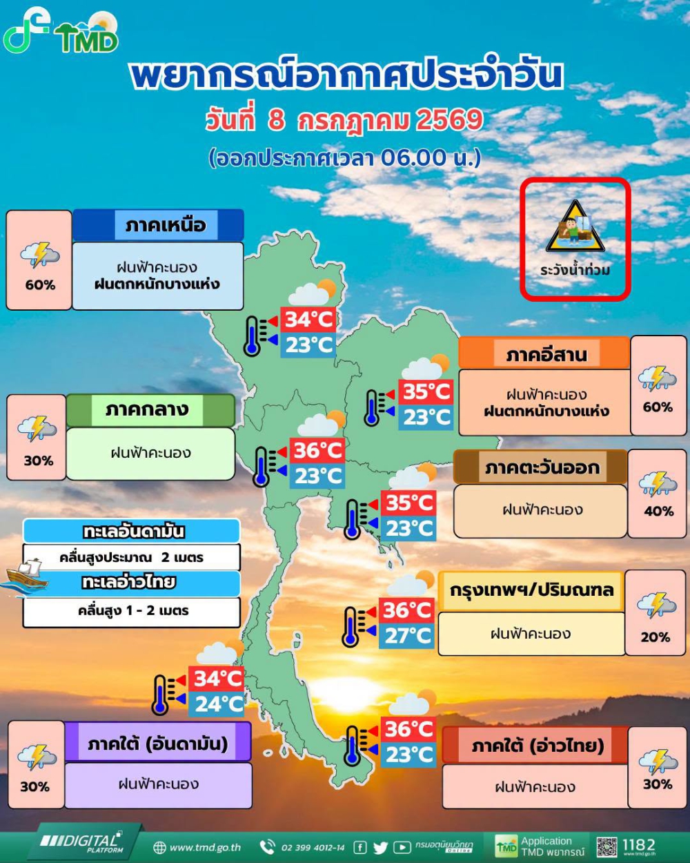 พยากรณ์อากาศประจำวันที่ 8 กรกฎาคม 2569