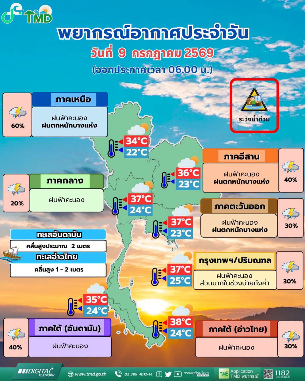 พยากรณ์อากาศประจำวันที่ 9 กรกฎาคม 2569