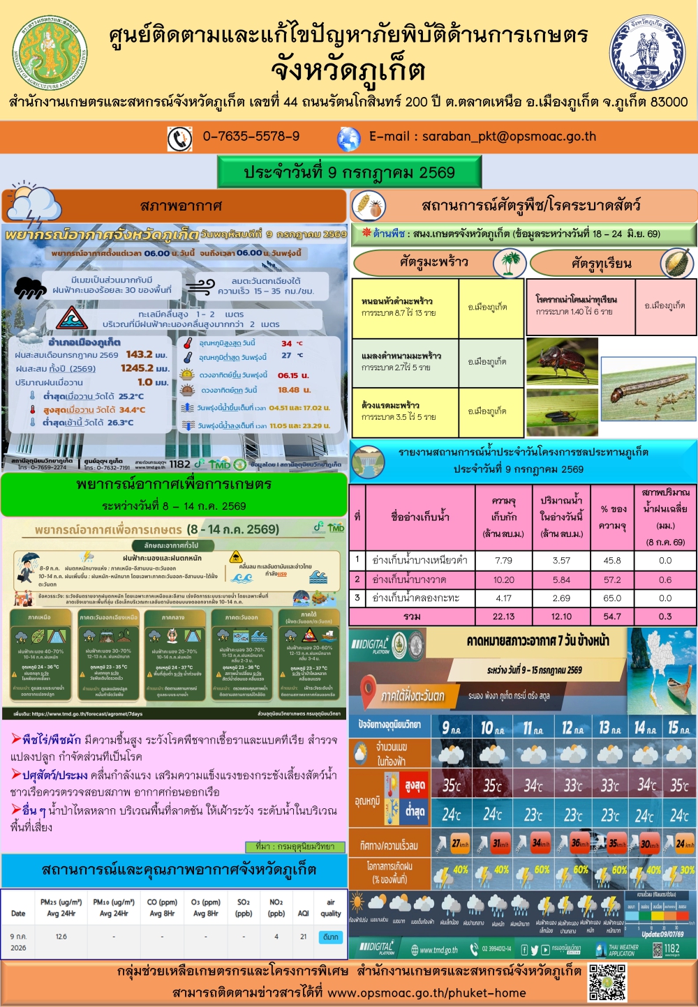 รายงานสถานการณ์ภัยพิบัติด้านการเกษตรจังหวัดภูเก็ตประจำวันที