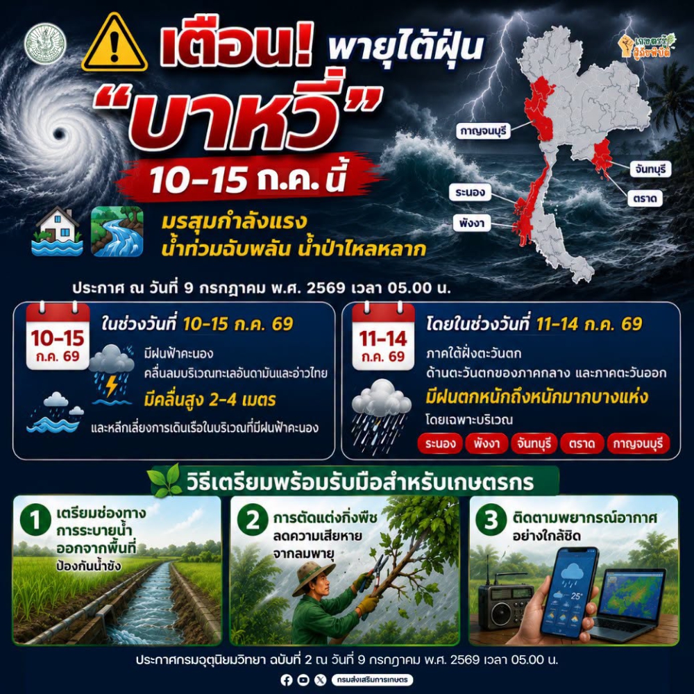 เฝ้าระวังพายุไต้ฝุ่น