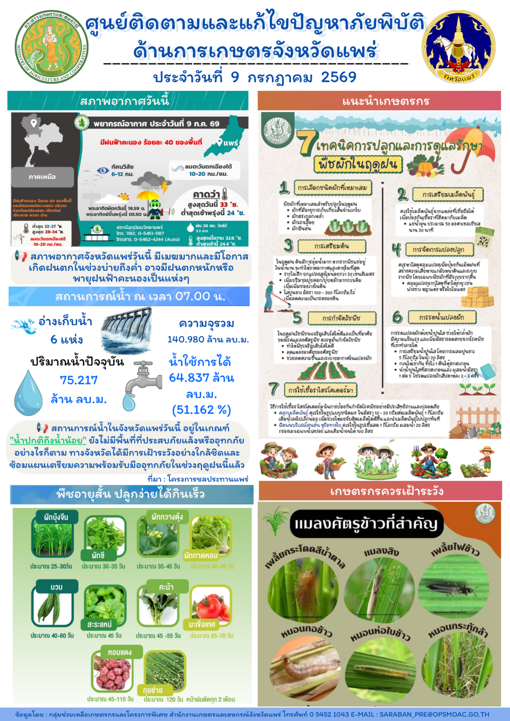 ศูนย์ติดตามและแก้ไขปัญหาภัยพิบัติด้านการเกษตรจังหวัดแพร่