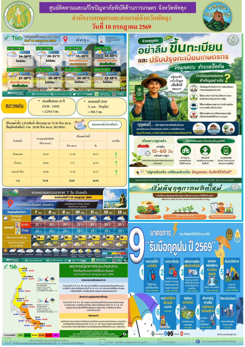 รายงานสถานการณ์ศูนย์ติดตามและแก้ไขปัญหาภัยพิบัติด้านการเกษตร