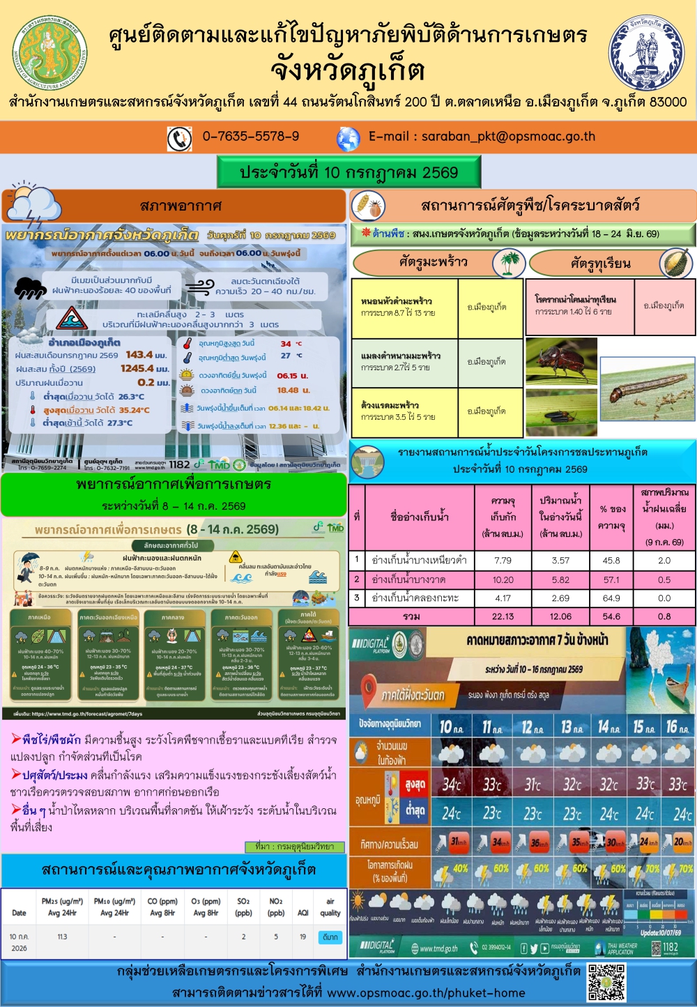 รายงานสถานการณ์ภัยพิบัติด้านการเกษตรจังหวัดภูเก็ตประจำวันที
