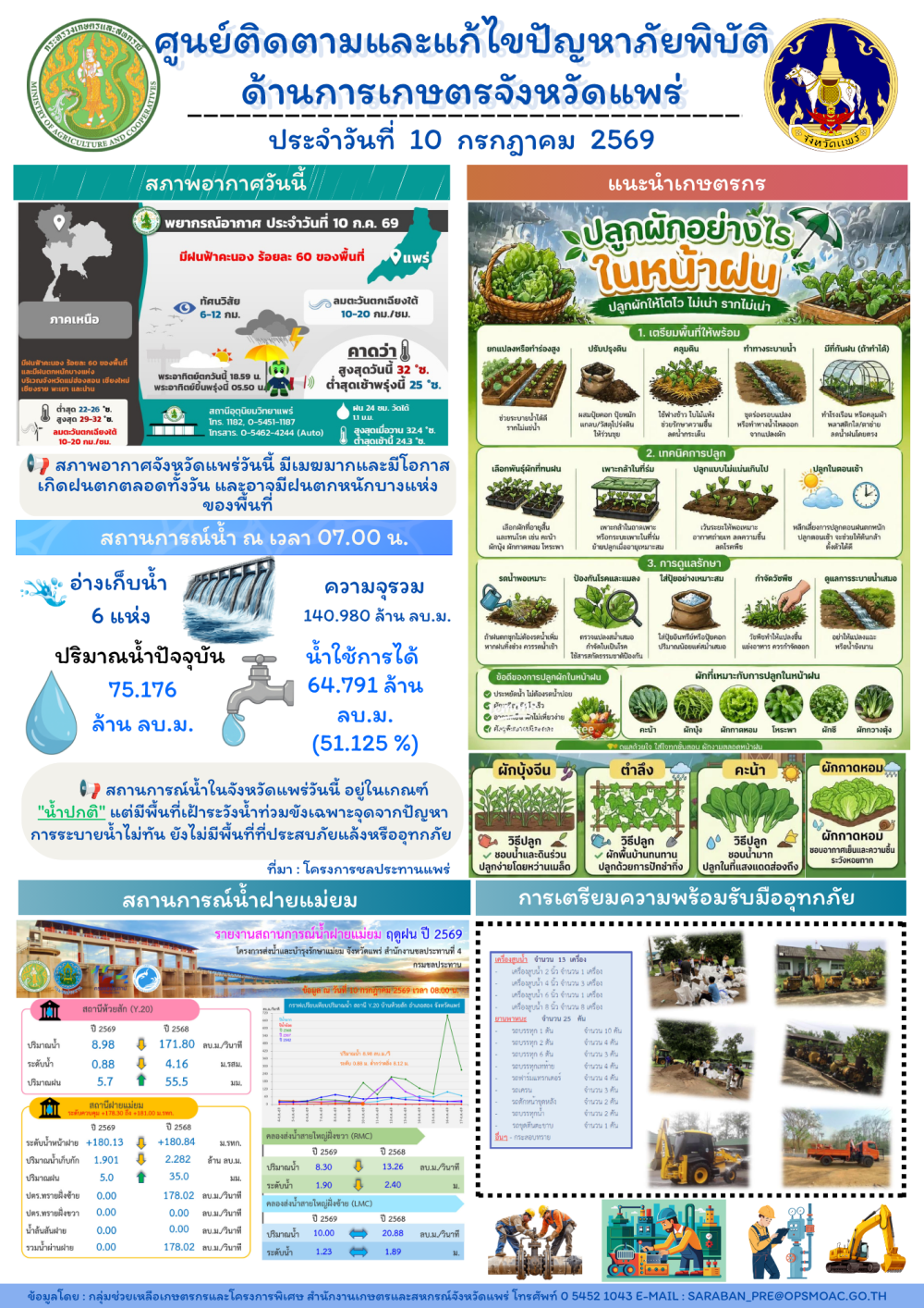 ศูนย์ติดตามและแก้ไขปัญหาภัยพิบัติด้านการเกษตรจังหวัดแพร่