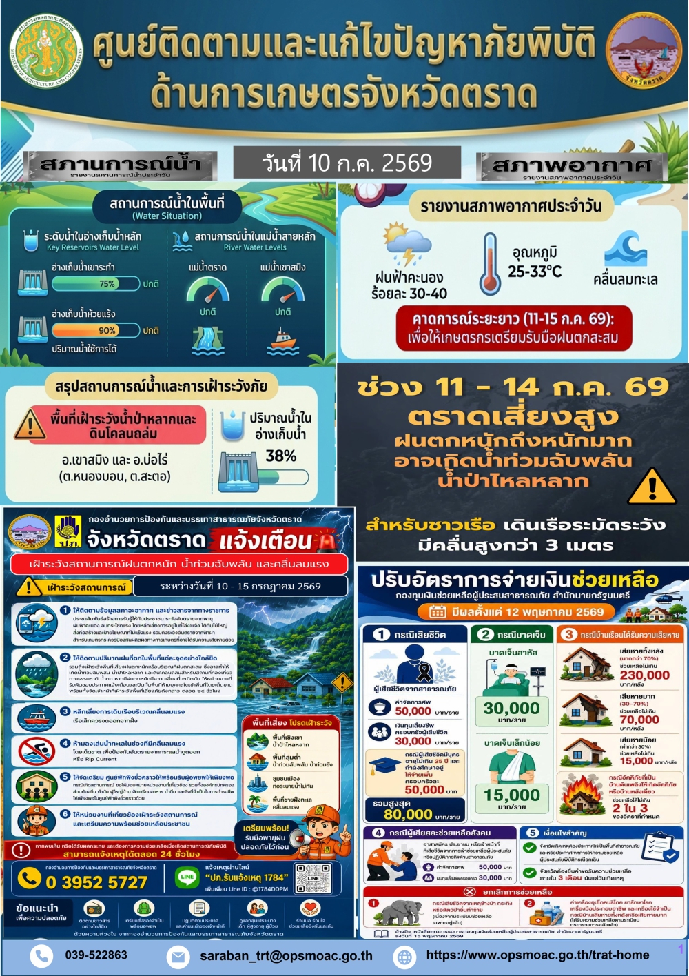 ศูนย์ติดตามและแก้ไขปัญหาภัยพิบัติด้านการเกษตรจังหวัดตราด