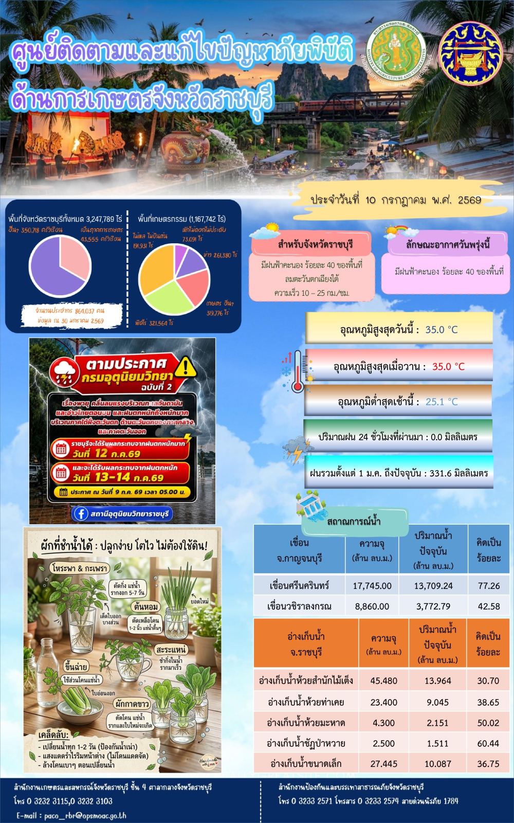 ศูนย์ติดตามและแก้ไขปัญหาภัยพิบัติด้านการเกษตรจังหวัดราชบุรี